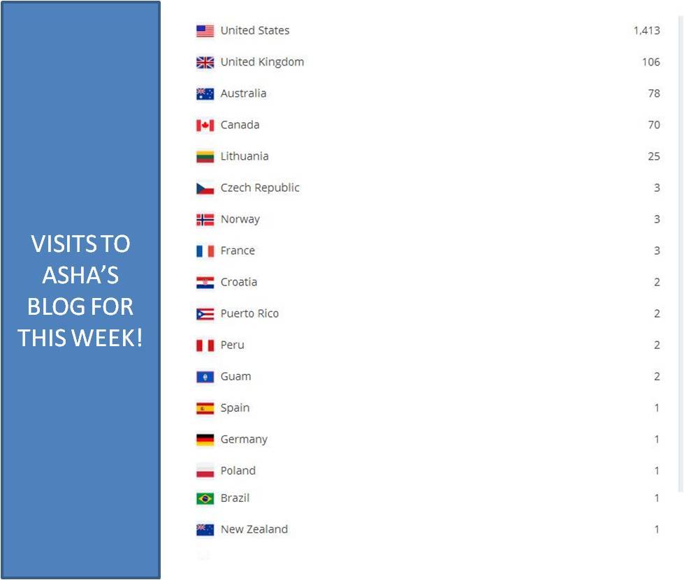 Finding - Here's a fascinating collection of countries and the visitors ...