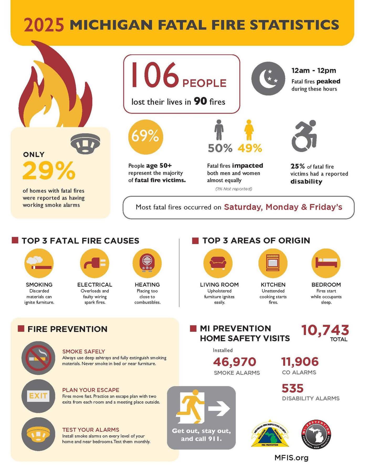 Breitung Township Fire... - Breitung Township Fire Department