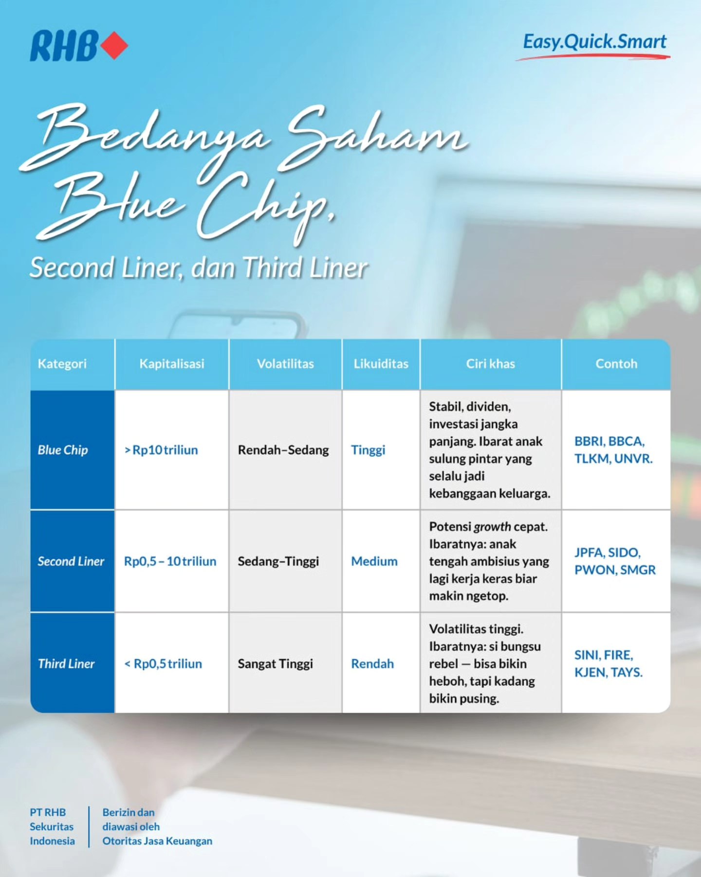 Di pasar saham, beda kategori →... - RHB Sekuritas Indonesia | Facebook