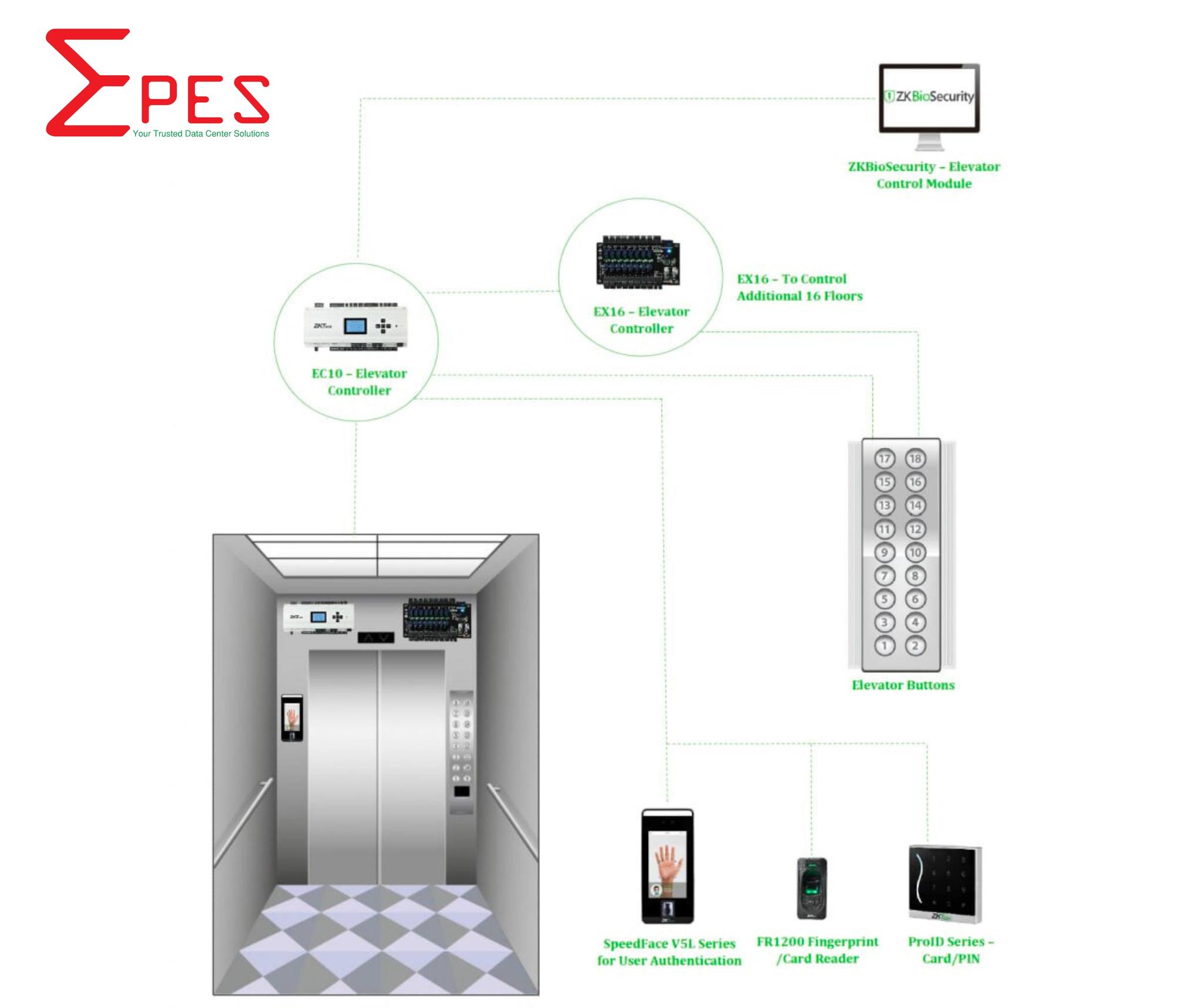 EPES Solutions - 🏢 Elevator Access Control Solutions –... | Facebook