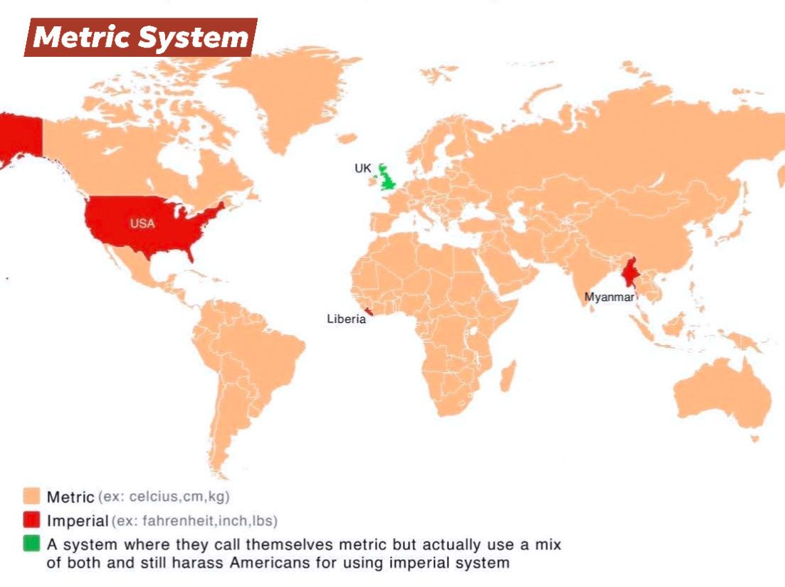 Ch Mubeen - Metric System vs. Imperial System 🌍📏 This world map ...