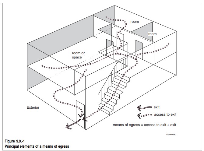 Bing - Means of Egress Means of egress are intended to allow occupants ...