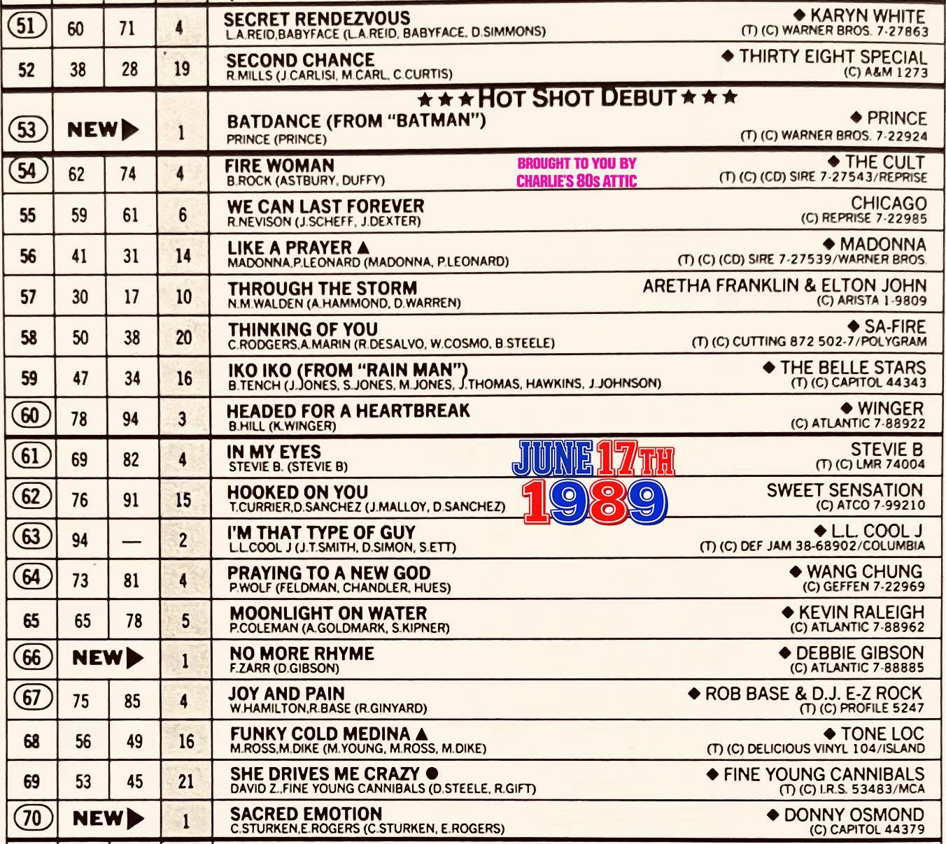 Rewind 37 years to the week of June 17, 1989: Here's a look at