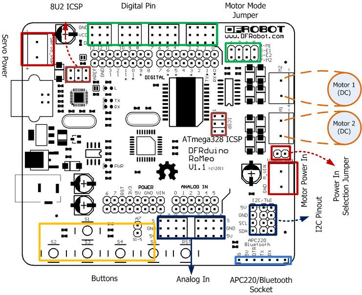 Arduino CYrobot