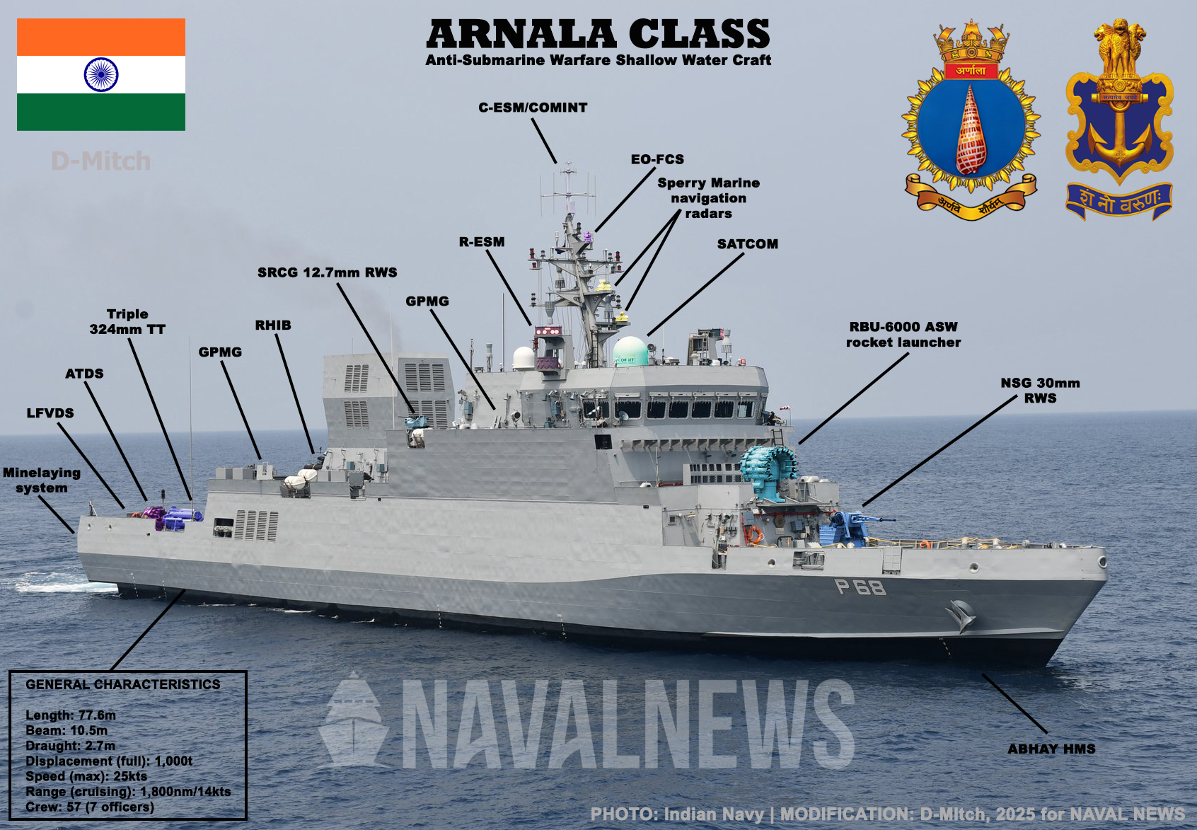 Naval - When the Danish Navy took a tugboat (Arvak class) to another ...
