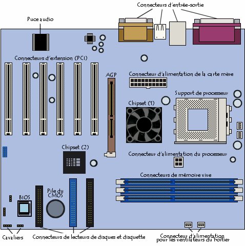 Couvercles De Fente PCI En Fer Pour Boîtier PC - Ventilation Et Anti-Poussière