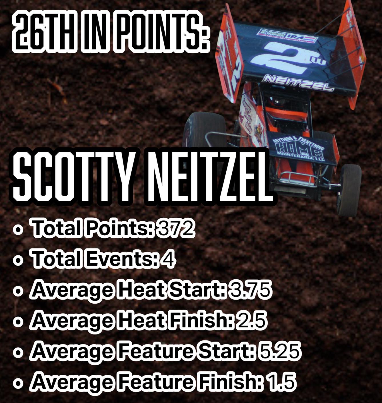 MSA Sprints - 🏁 MSA 2025 Points Standings|Positions 26–51... | Facebook