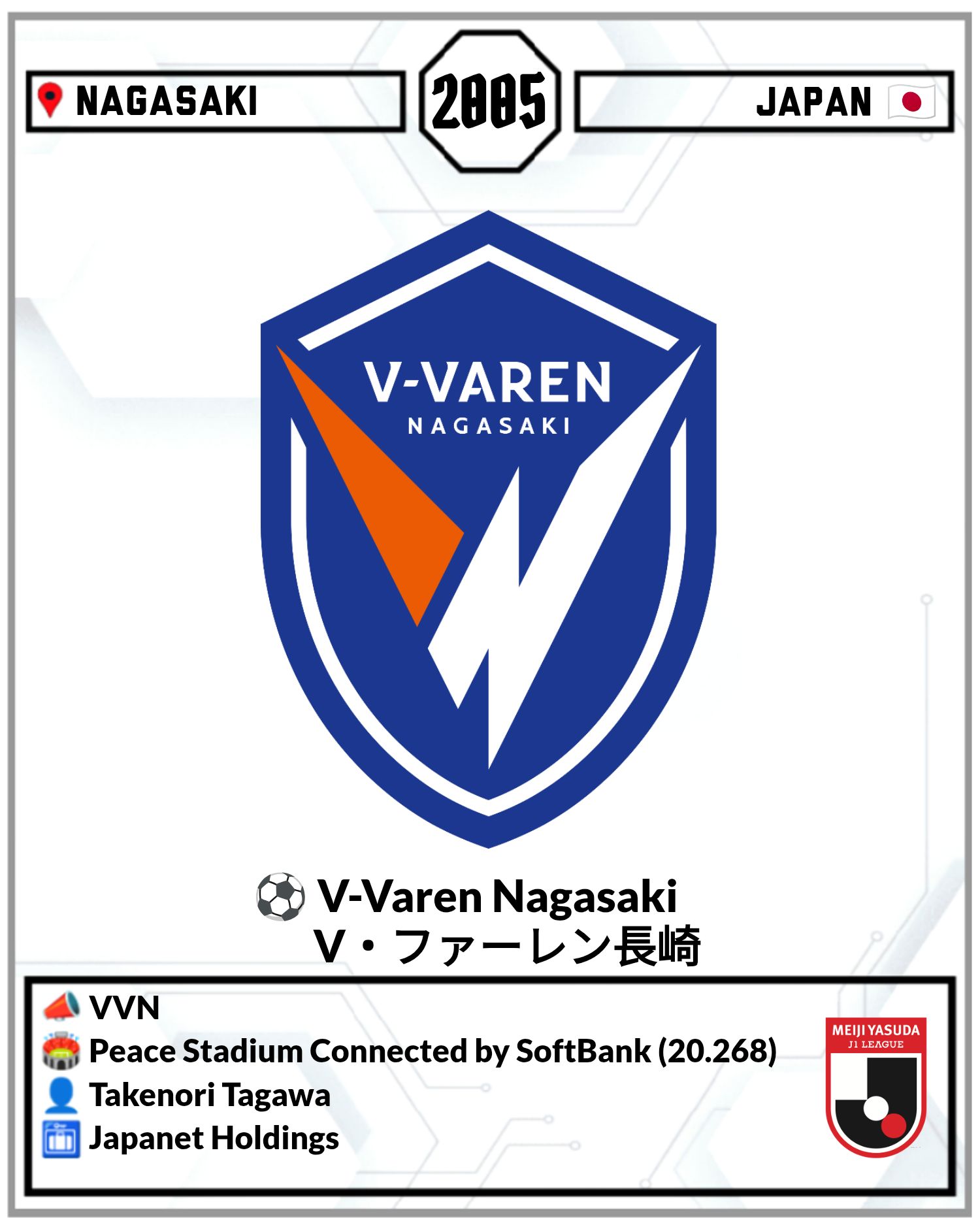 V・ファーレン長崎 (@VvarenNagasaki) - Mentions | Facebook