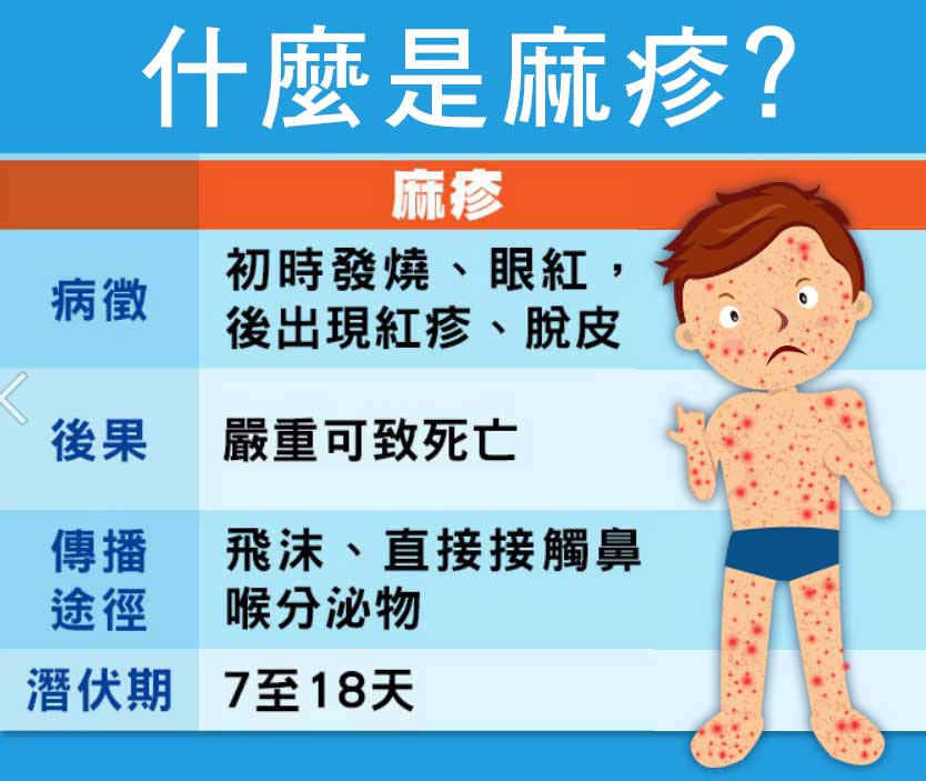 遠東生技-您健康的守護者 - 全台聞麻~~~疹色變，麻疹疫情延燒， 你了解什麼是麻疹嗎? 如何保護自己、分辨症狀?...