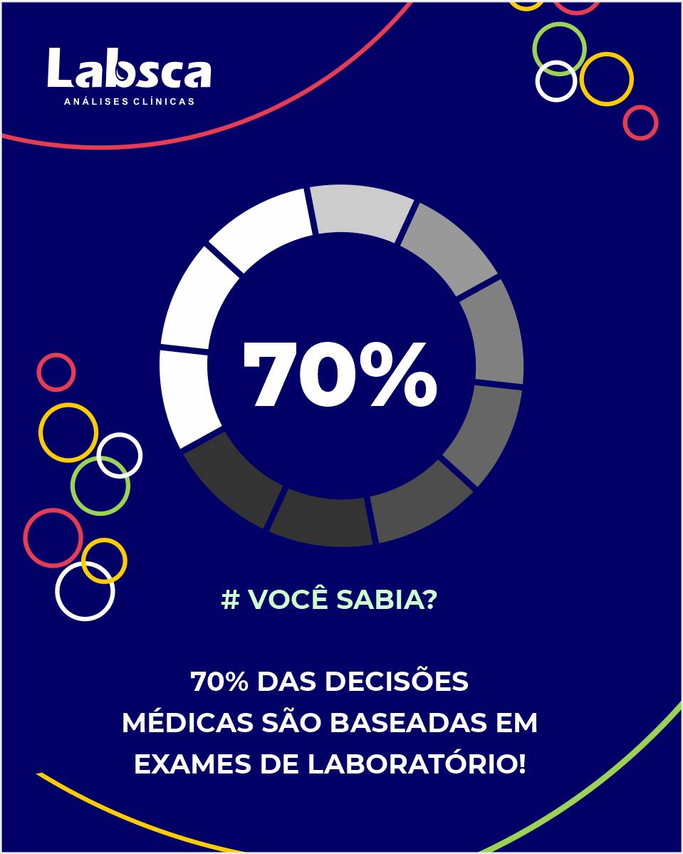 Labsca Análises Clínicas | São Bento do Sul SC