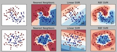 Multilogic - Top 10 #machinelearning Projects on Github http://buff.ly ...