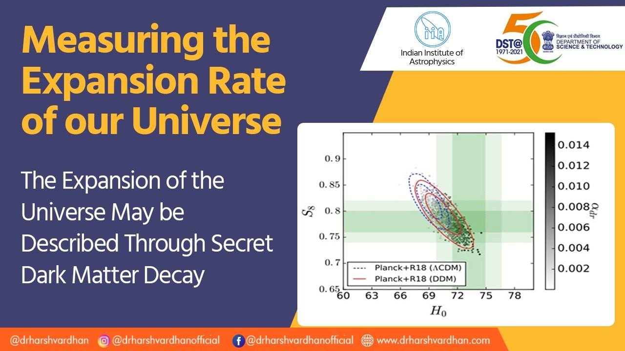 How to measure the expansion rate of... - Dr. Harsh Vardhan | Facebook