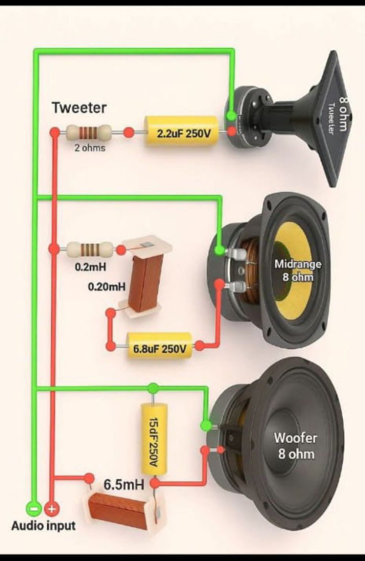 Three-way speaker crossover network diagram explained