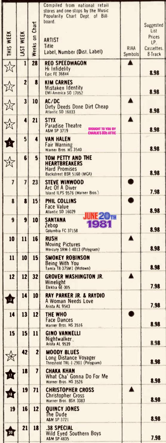 Top 20 Albums 45 Years Ago: June 20, 1981: REO Speedwagon holds