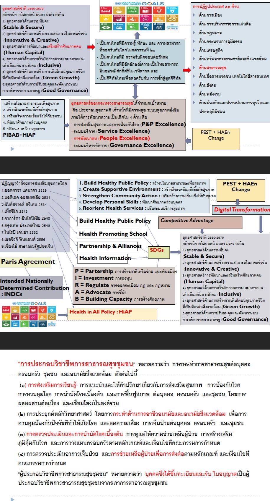 สภาการสาธารณสุขชุมชน CCPH... - สภาการสาธารณสุขชุมชน CCPH