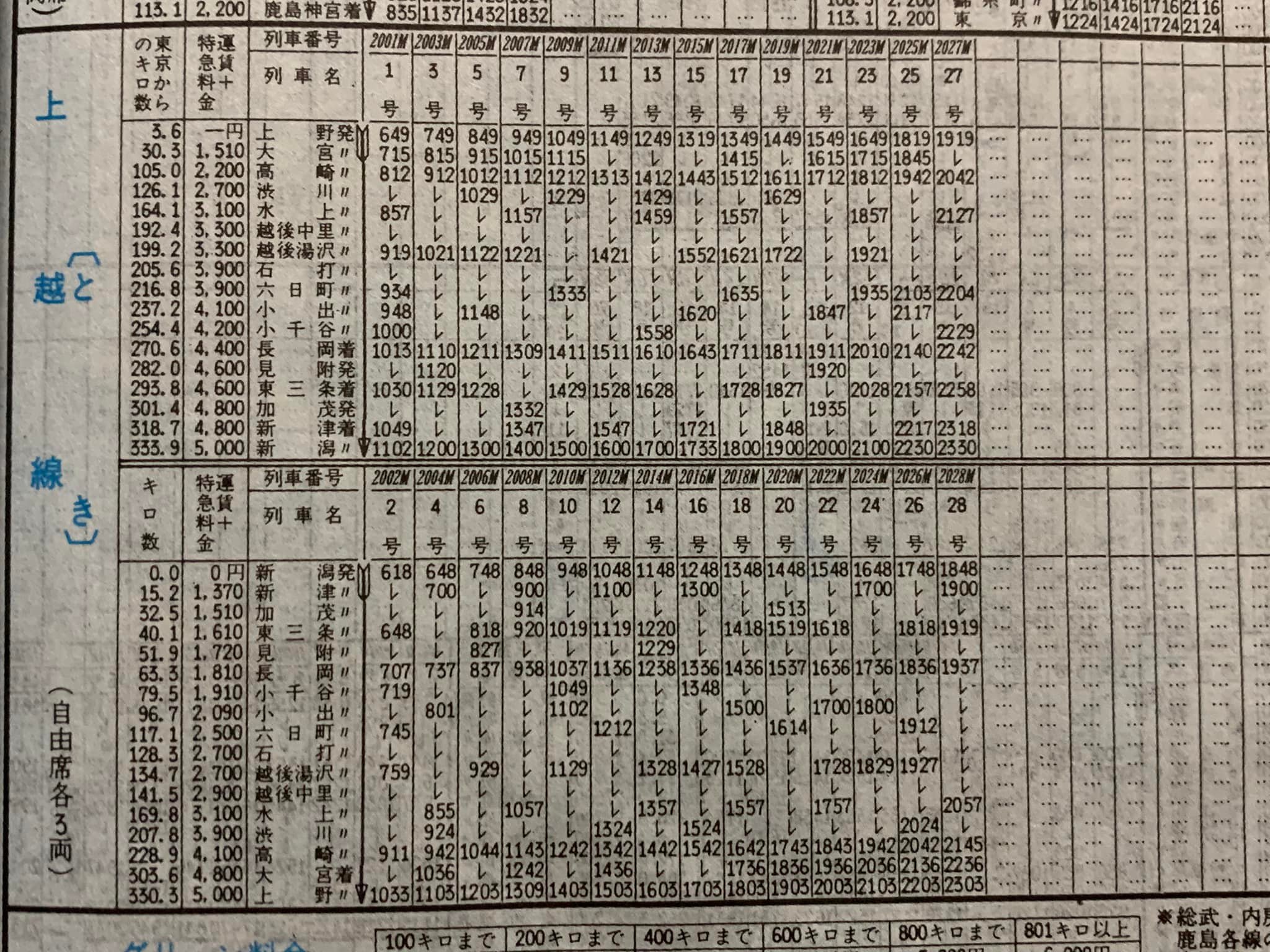昭和53年（1978年）10月の時刻表より 上野駅は早朝から深夜まで賑わっ