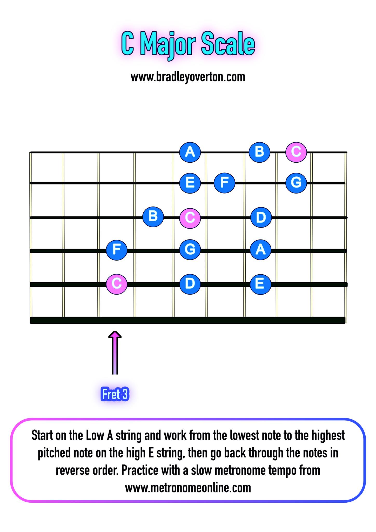 c major lips Mocha Eyes Meaning Understanding C Major: First Position,