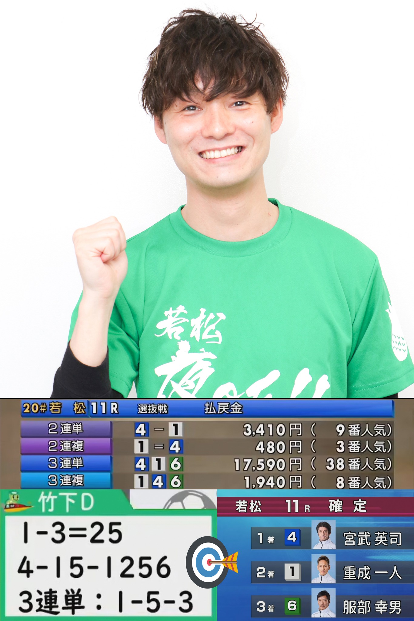 活動歴および当時の関連ビジュアル記録