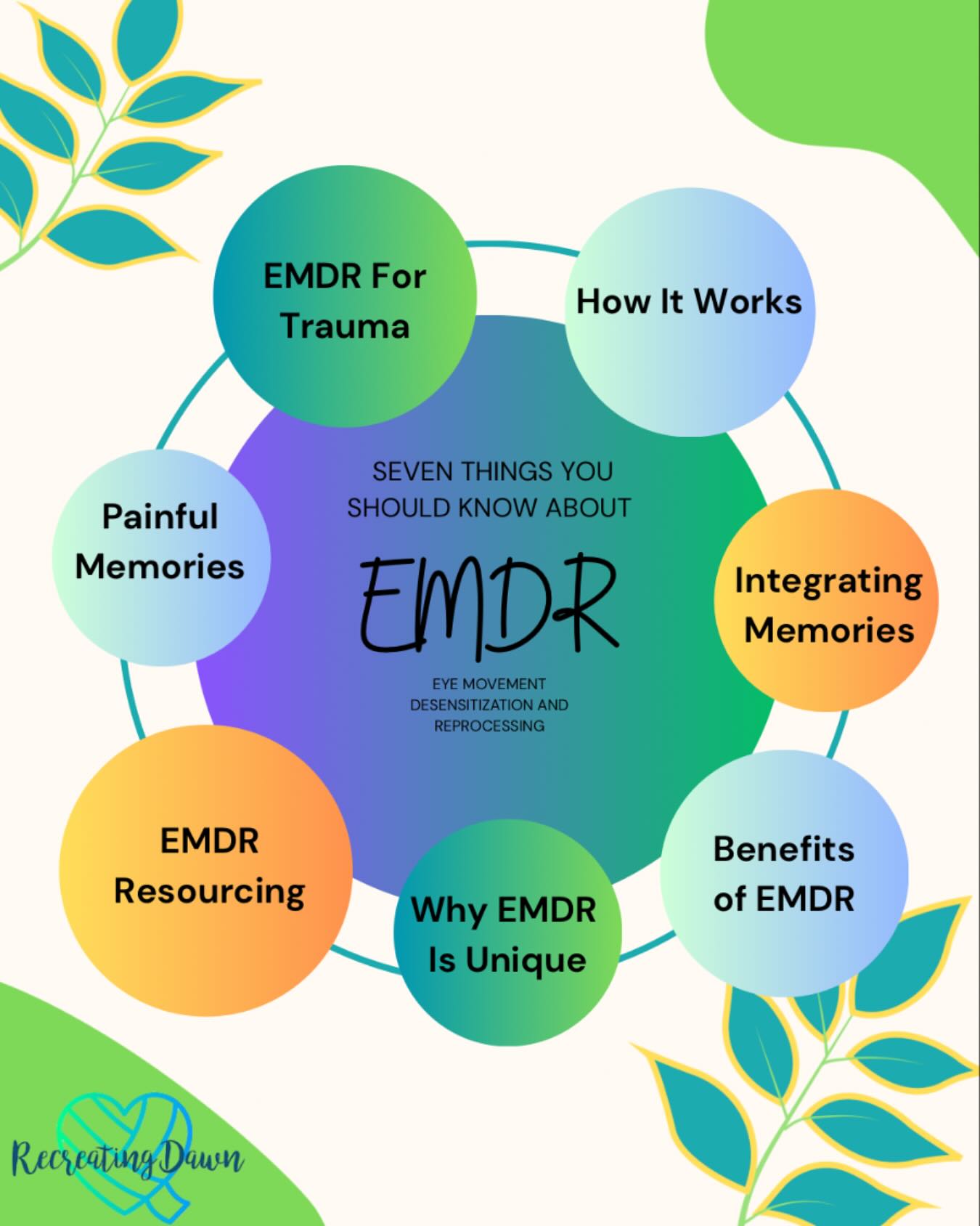 Recreating - New Series: Understanding EMDR —> Over the next few posts ...