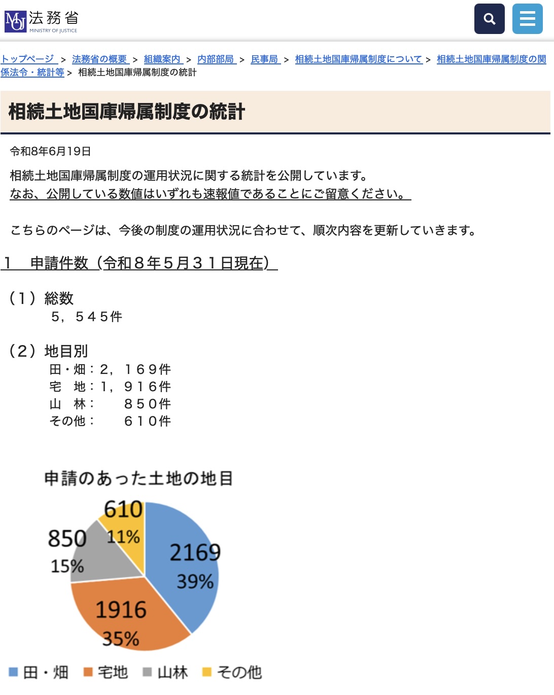 日本法令 行政書士業務・情報サイト | Chiyoda-ku Tokyo
