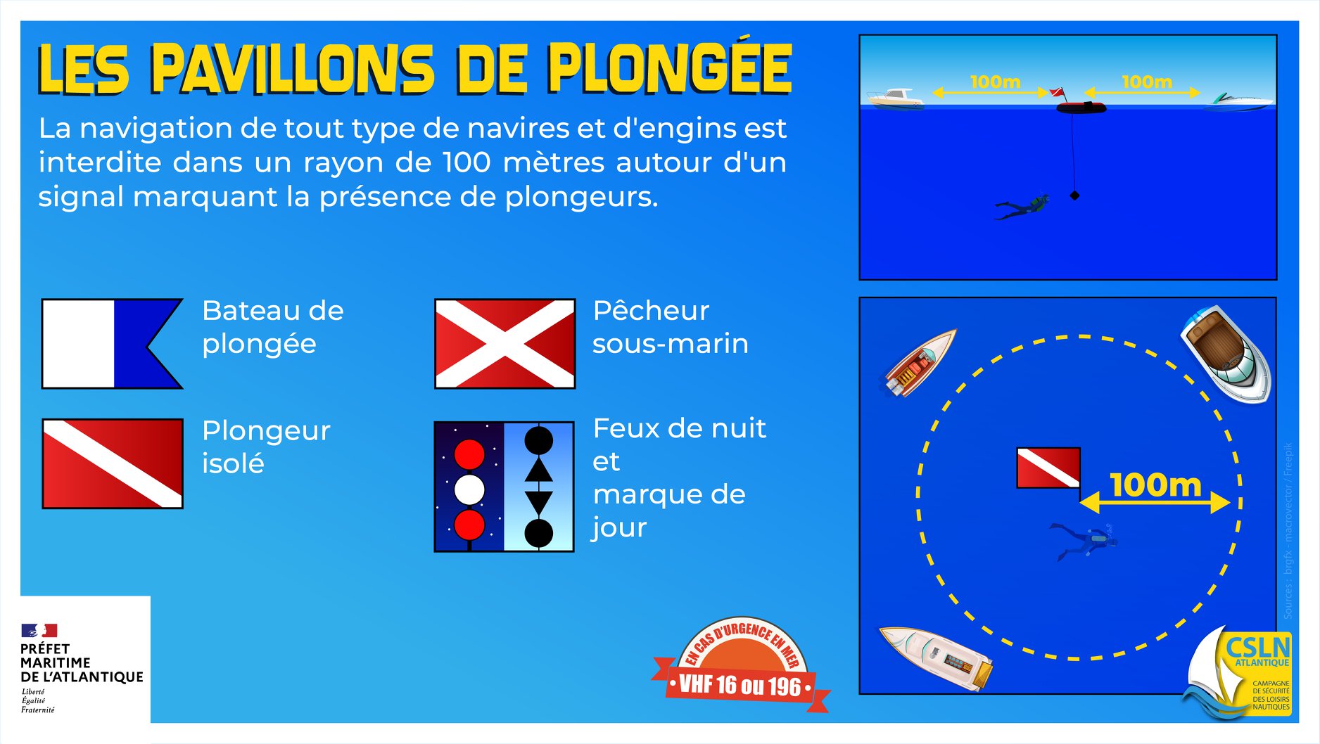 Drapeau De Plongée 70x60cm - Polyester Bleu/Blanc - Signalisation Plongeur En Apnée Ou Snorkeling