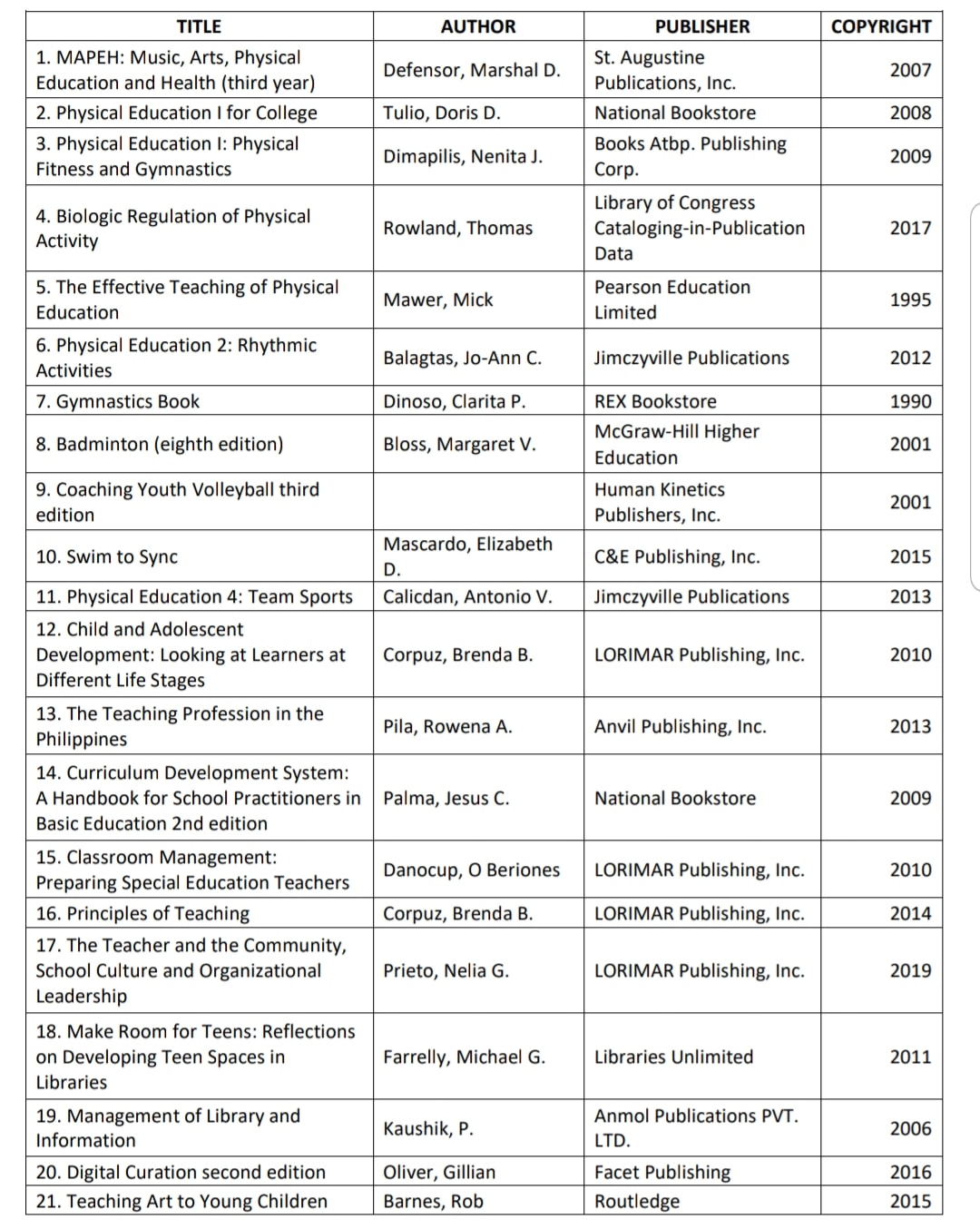 List of Books (print format)... - CCA College Library
