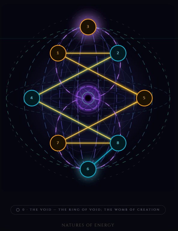 the symbolism of numbers reveals a true cosmology of our existence ...