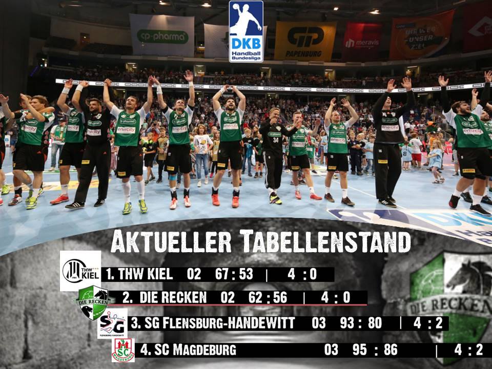 Wie Gefallt Euch Die Aktuelle Tabelle Tsv Hannover Burgdorf