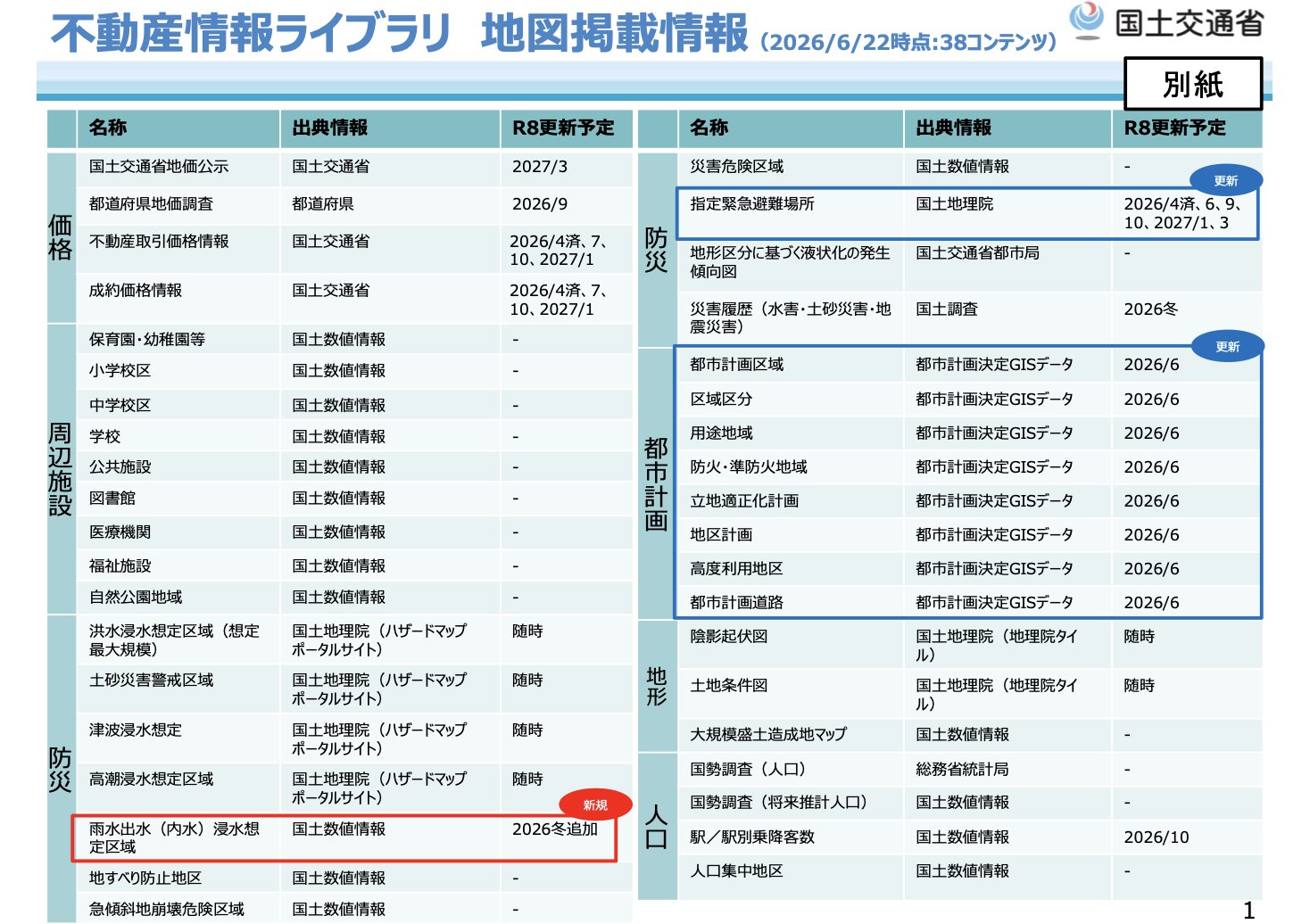 日本法令 行政書士業務・情報サイト | Chiyoda-ku Tokyo
