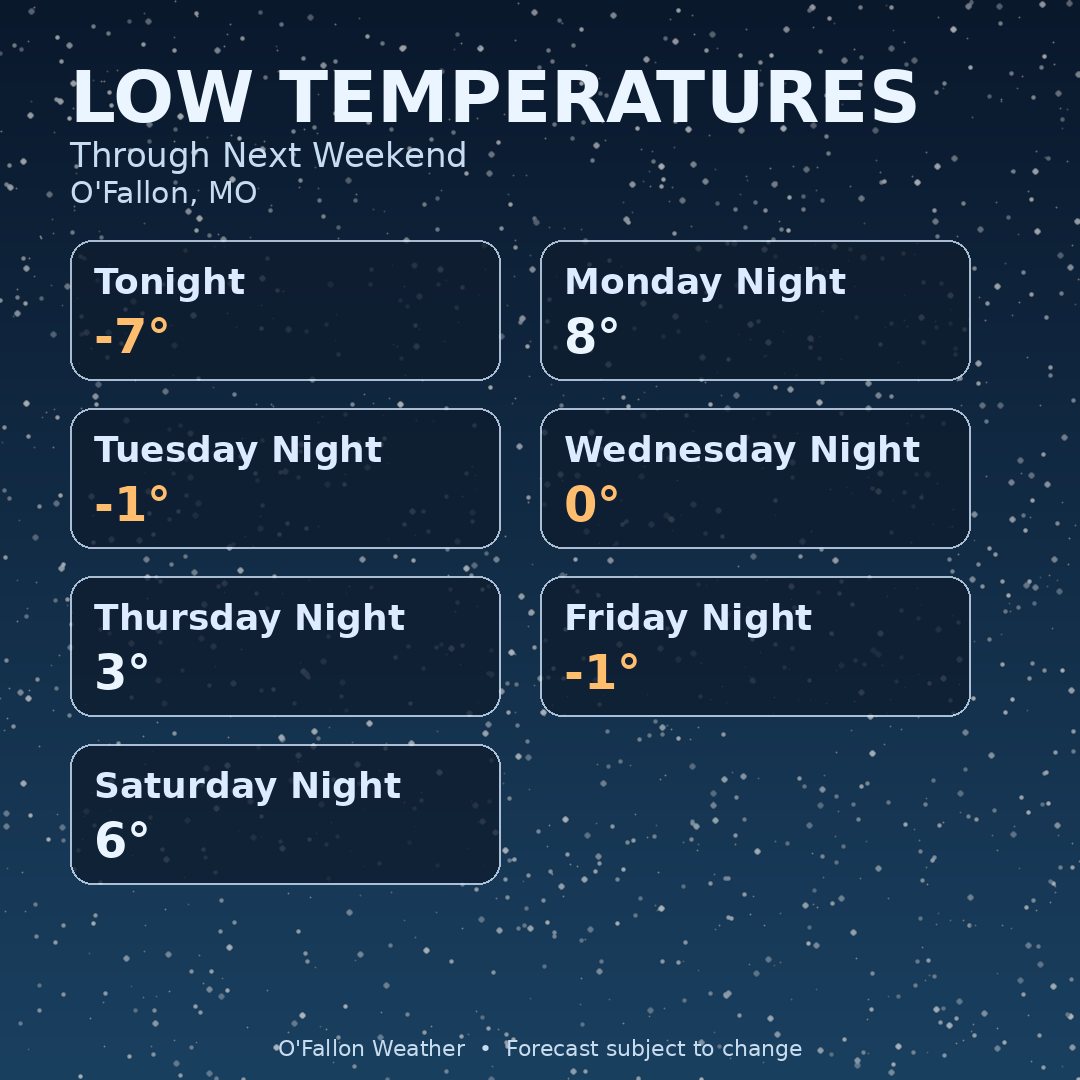Sharing the current forecast for the... - OFallonWeather.org | Facebook