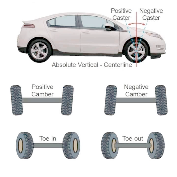 WHAT IS CAMBER? (POSITIVE VS... - Innovation Discoveries | Facebook