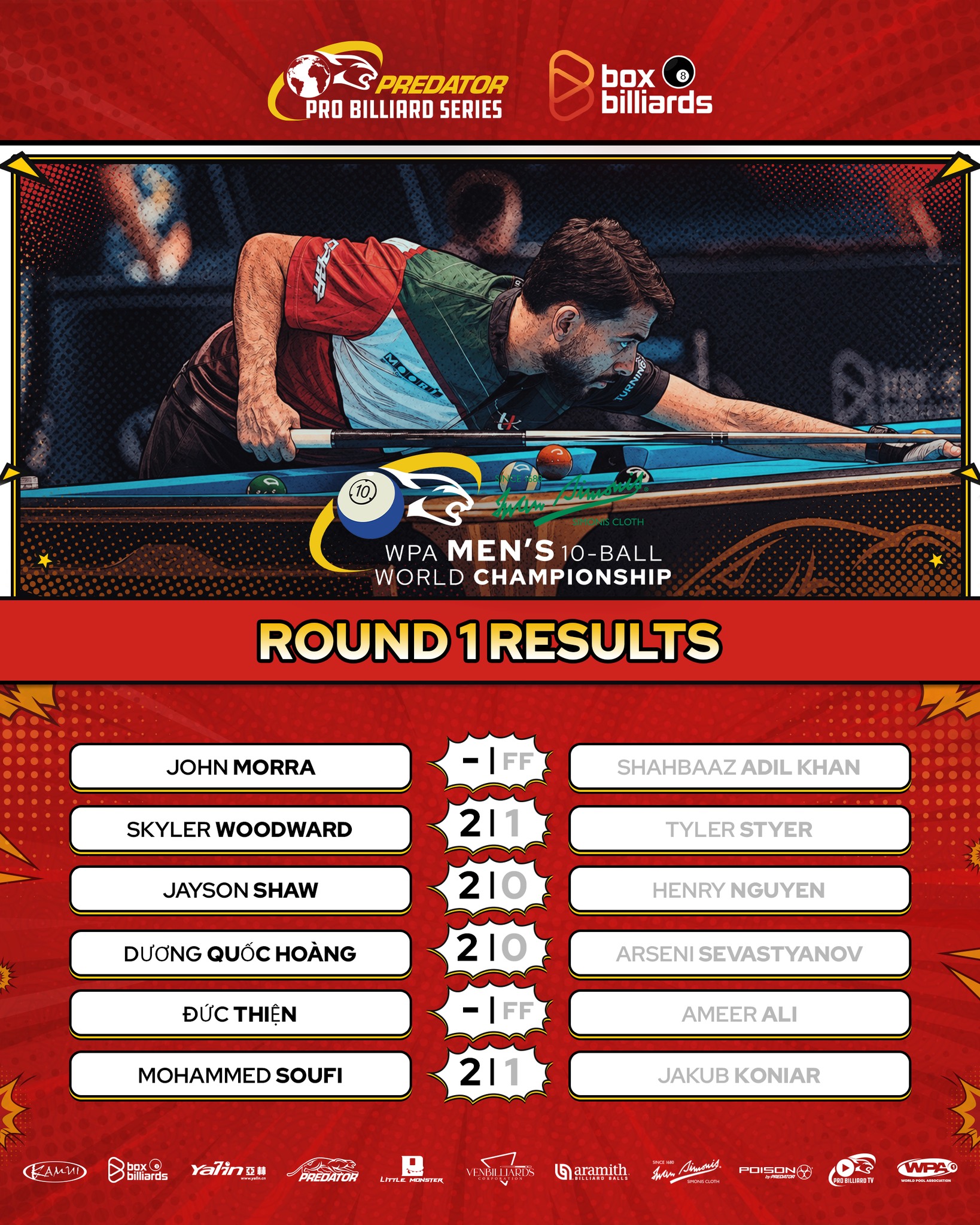 📋 Round 1 results from the WPA Men's 10-Ball World Championship!