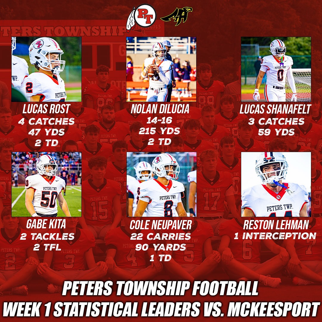 Here are some of the... - Cover Three Athletics LLC | Facebook