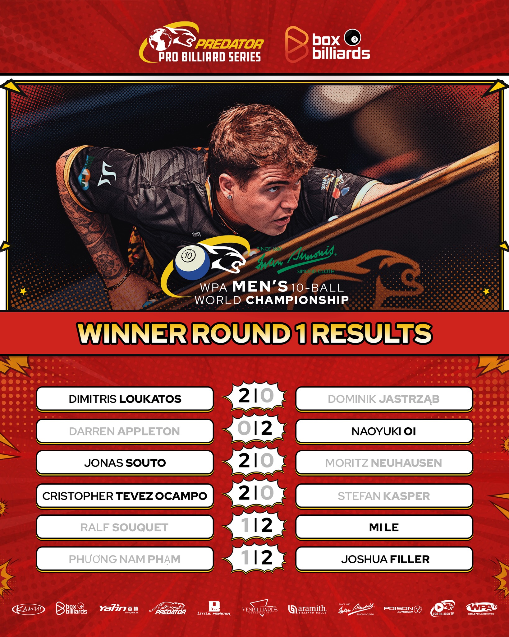 Winner Round 1 results from the WPA Men's 10-Ball World