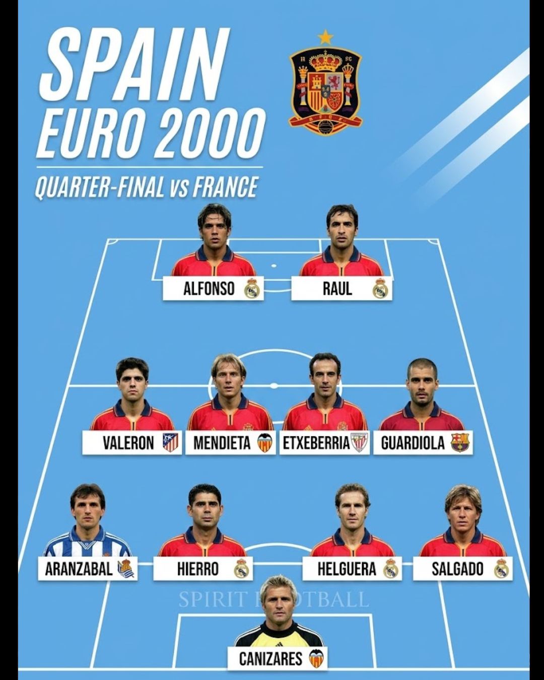 Spain vs France UEFA Euro 2000 quarter-final result