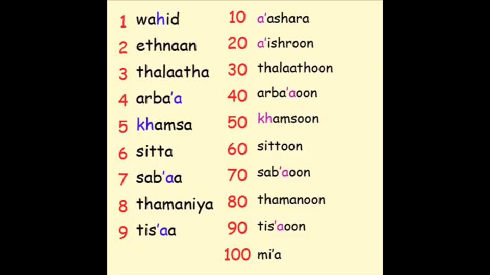 Learn Arabic Numbers Learn To Understand Facebook