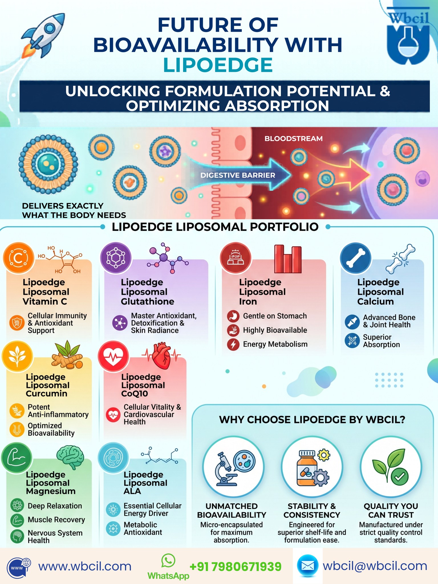 The future of bioavailability is here with Lipoedge! 🚀 Are your formulations reaching their maximum potential? In the nutraceutical and pharmaceutical industries, absorption is everything. Introducing Lipoedge by WBCIL—our premium line of