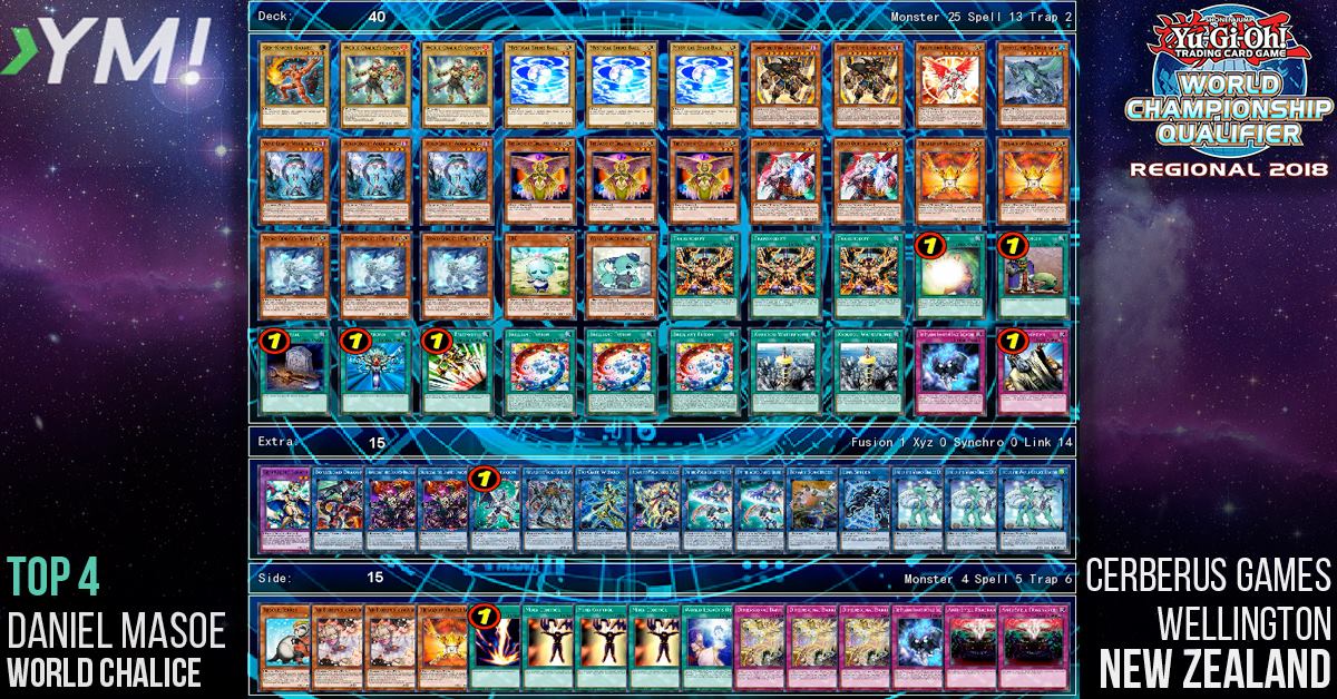 yugioh duel links cerberus deck Complete Custom for Yu-Gi-Oh! VRAINS Top Deck lists from Cerberus