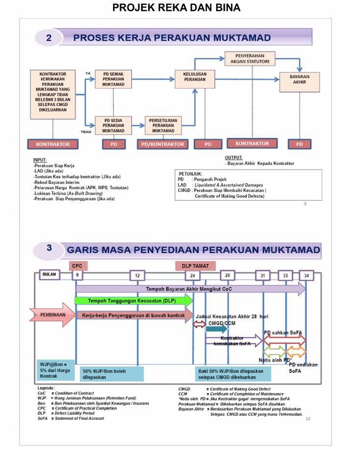 Fareid Sharing Knowledge Proses Penyediaan Perakuan Facebook