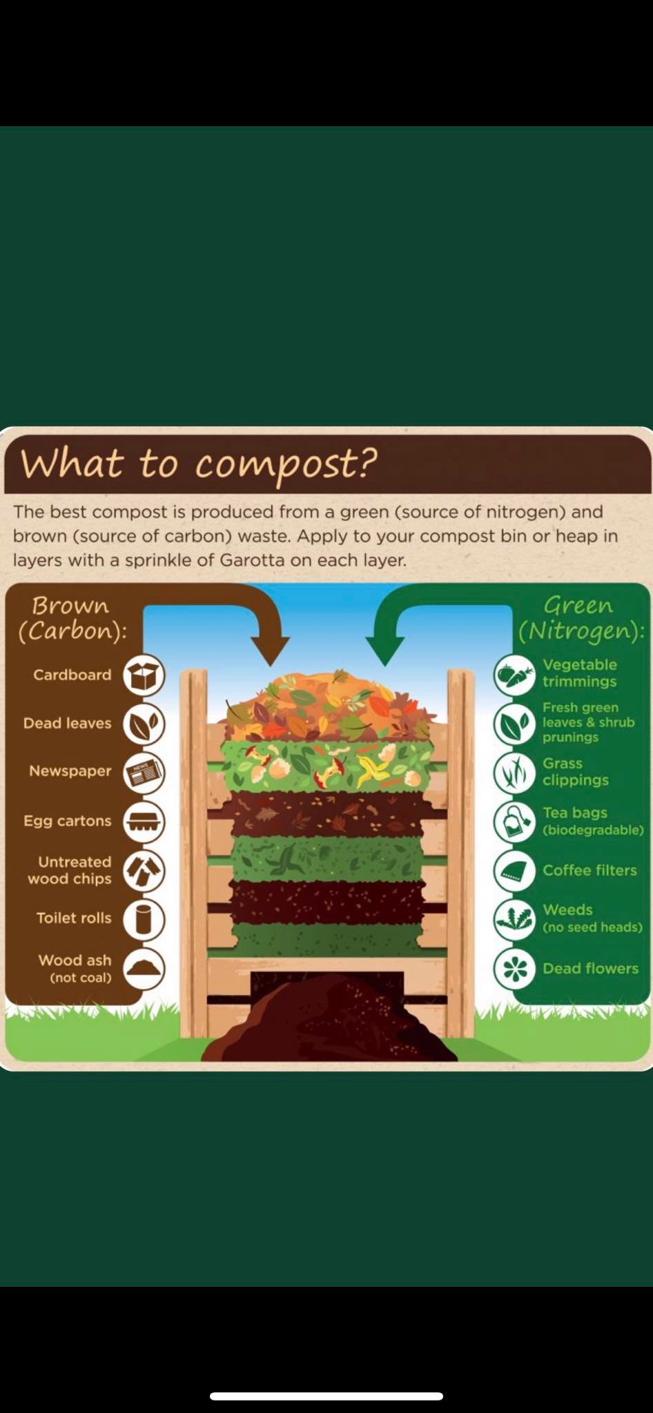 What is compost?🫑🥕🥒🥔🍌🍎🥭🥭🍋🍅🌽🍓🥬🍋 - Flour Mill Community Farm | Facebook