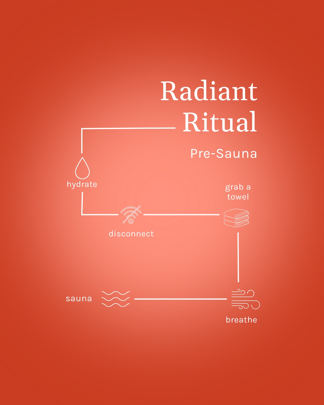 Radiant - The Radiant Ritual: Pre-Sauna 📵 Disconnect — Leave the noise ...