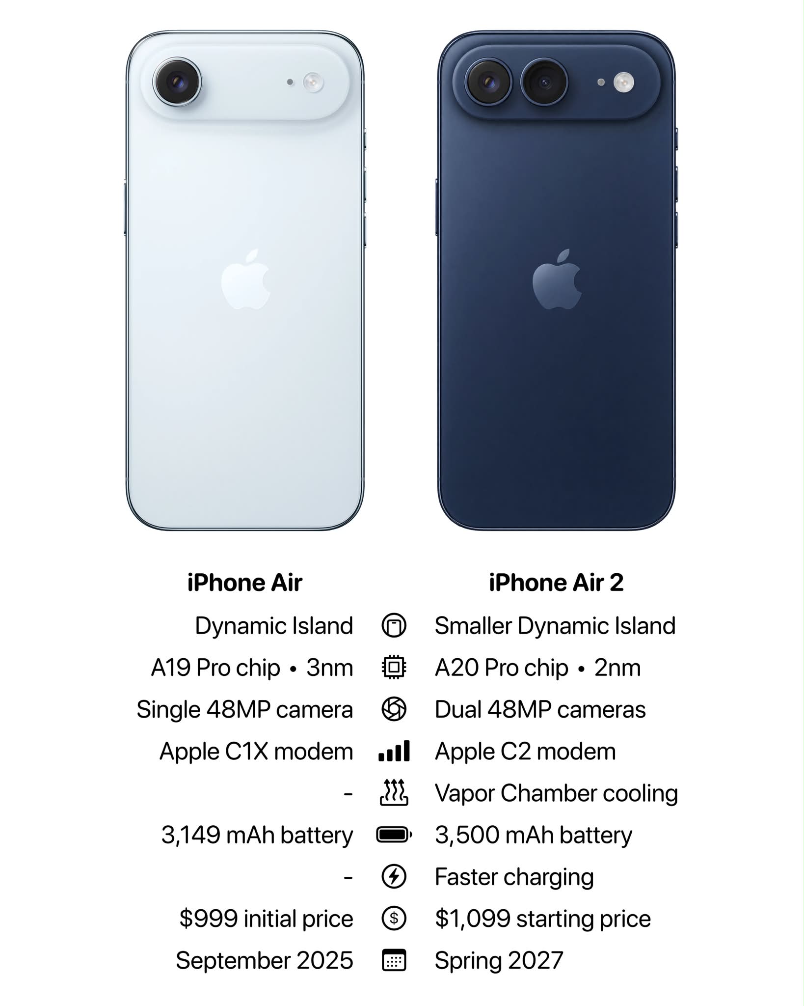iphone air 2