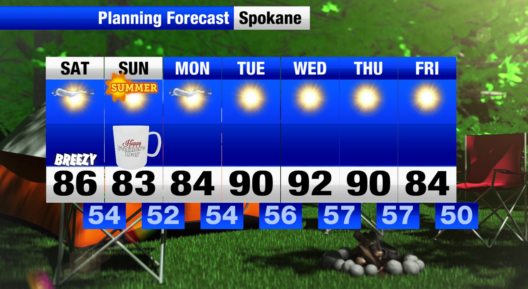 Happy Turn 7’2” THREE WEATHER Another dry cold front moves through Saturday, picking up winds to