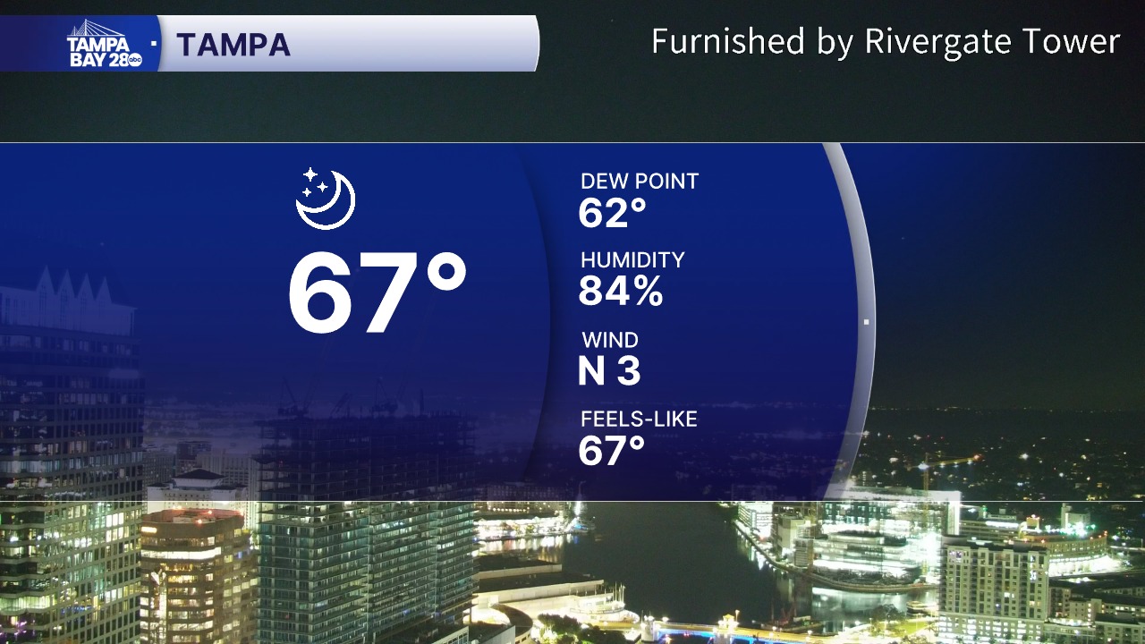Temperatures in the upper 60s for Tampa this Saturday morning