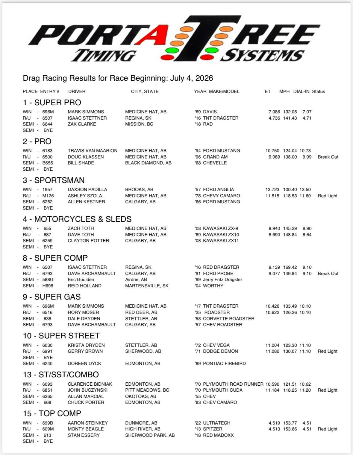 MHDRA Drag Strip added a new photo. - MHDRA Drag Strip