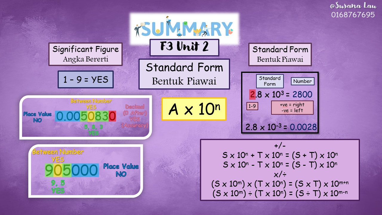 KSSM Form 3 Chapter 2 Note 中三... - Susana Math is My Life | Facebook