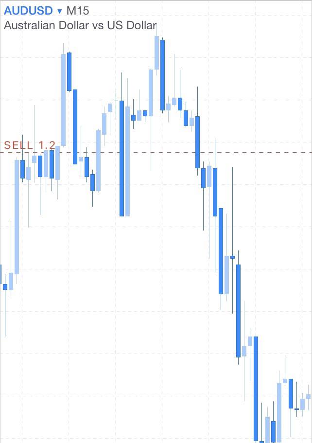 Clean Graph : เทรดสั้นกราฟเปล่า