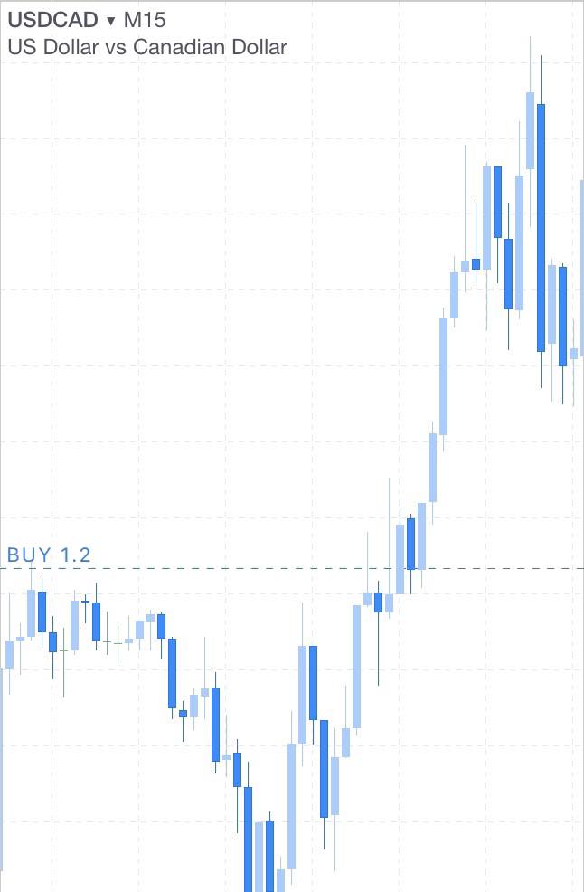 Clean Graph : เทรดสั้นกราฟเปล่า