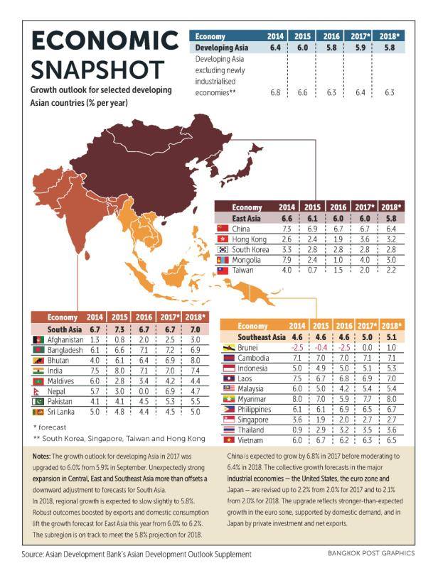 Asia Focus - The growth outlook for developing Asia in...