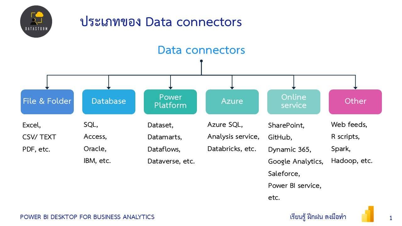 DATA STORM - ประเภทของ Data connectors ครับ... | Facebook